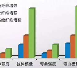連續(xù)纖維增強熱塑性復(fù)合材料為何抗疲勞性優(yōu)于短纖